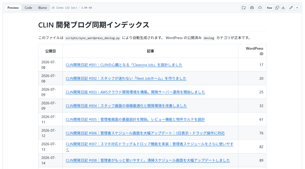 WordPressで公開した開発ブログをGitHubへ自動同期。過去の開発経緯をAIが新しいセッションでも再読・復元できる開発記録基盤を整備しました。
