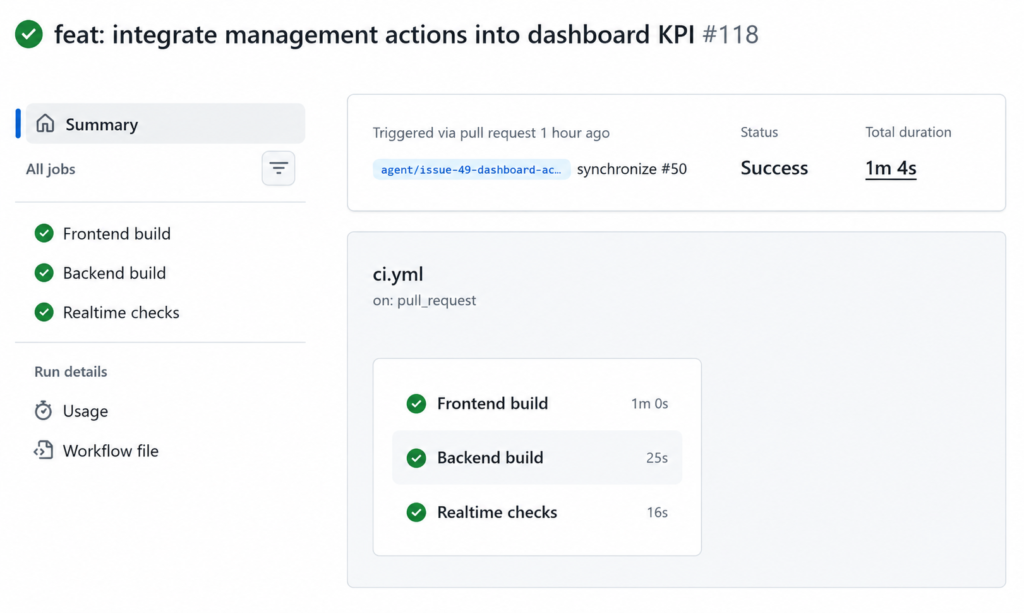 GitHub Actionsによる自動品質チェック。
Frontend、Backend、Realtimeの3系統をPRごとに検証する開発環境へ再構築しました。