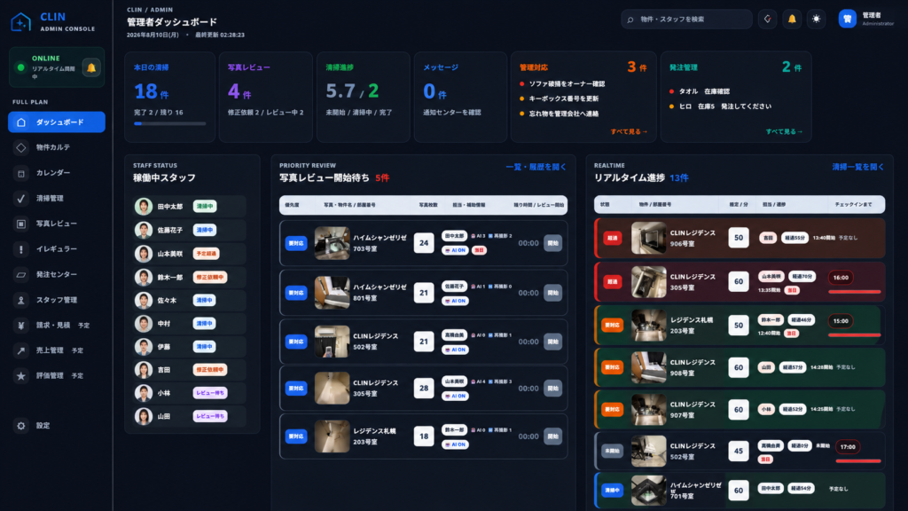 【完成した管理者ダッシュボード】
ブラウザ100%表示で、今日の状況を一覧できる情報密度へ調整しました。