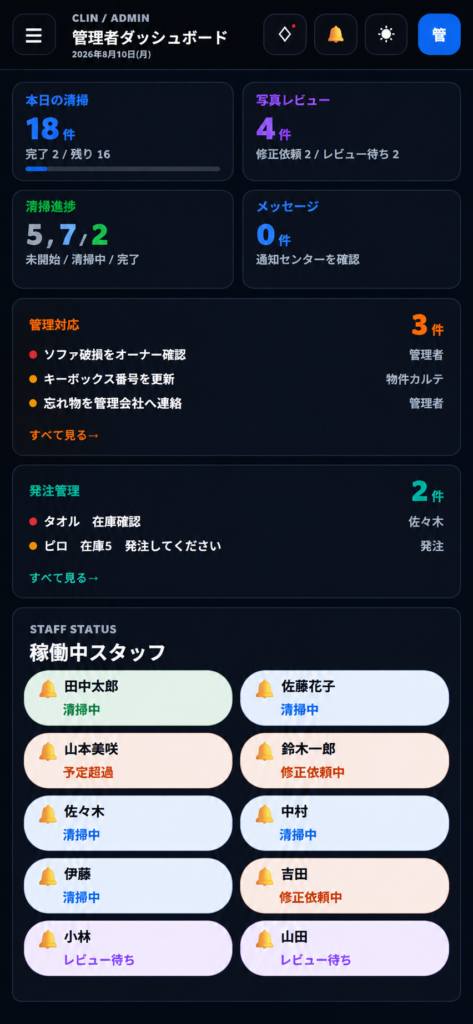 スマートフォンではPC画面を単純に縮小せず、KPIは2列、管理対応・発注管理は全幅に再配置。390pxでも情報を読みやすく確認できるレスポンシブ設計にしています。